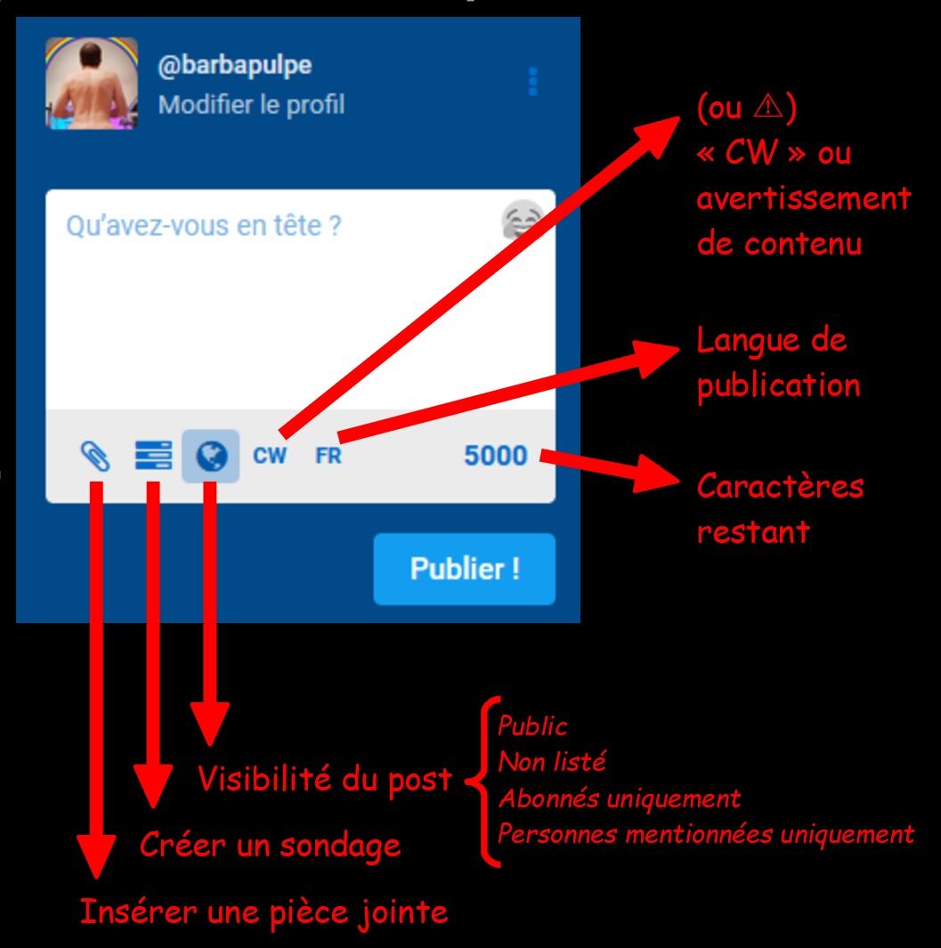 Fenêtre de publication commentée sur Mastodon