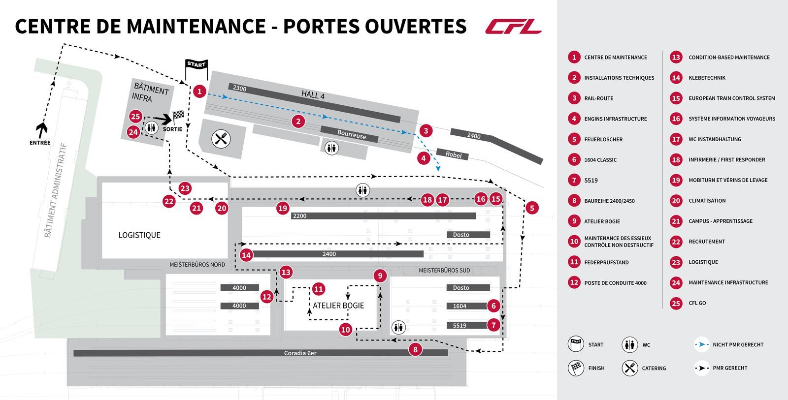 Plan du CRM et de la visite